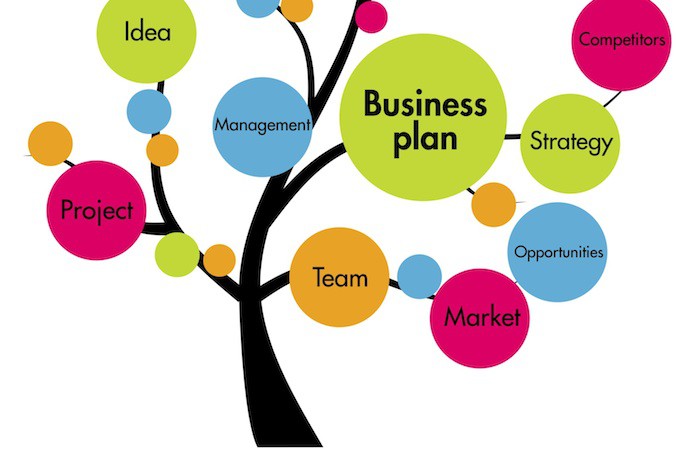 business-plan